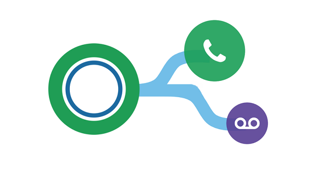 Unify Siemens OpenScape Contact Center Agile y Enterprise